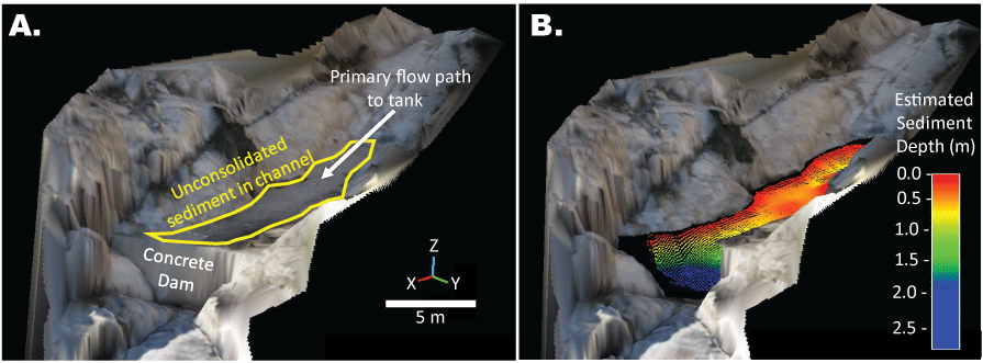 6. A, Model of a narrow channel with a concrete structure. B, Estimated sediment is
                           deepest close to the structure and gets shallower upstream.