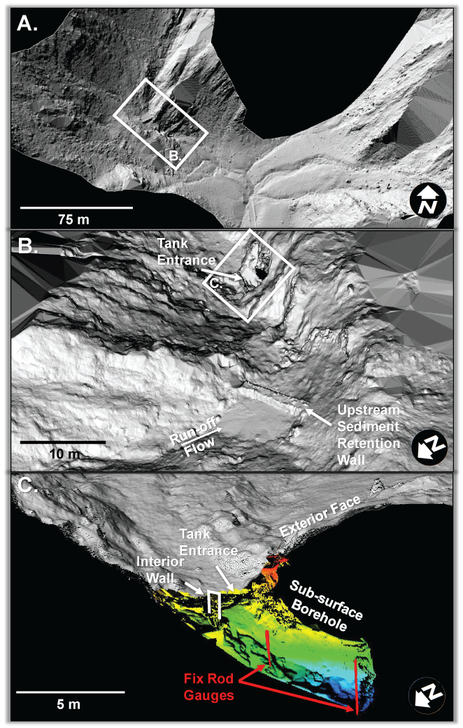 7. Model of a narrow, rocky valley with an upstream dam and a downstream catchment
                     and tank cut into the rock and extending below ground.