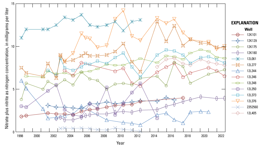 Alt text: Concentrations of nitrate plus nitrite as nitrogen were between 0 and 15
                     milligrams per liter during 1998-2022.