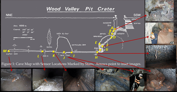 Features of the cave are shown on the sketch map, and the cave is labeled as running
                  from north-northeast to south-southwest.