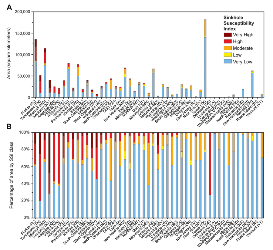 The bars in both graphs display the varied levels of the five index categories: very
                  low, low, moderate, high, and very high.