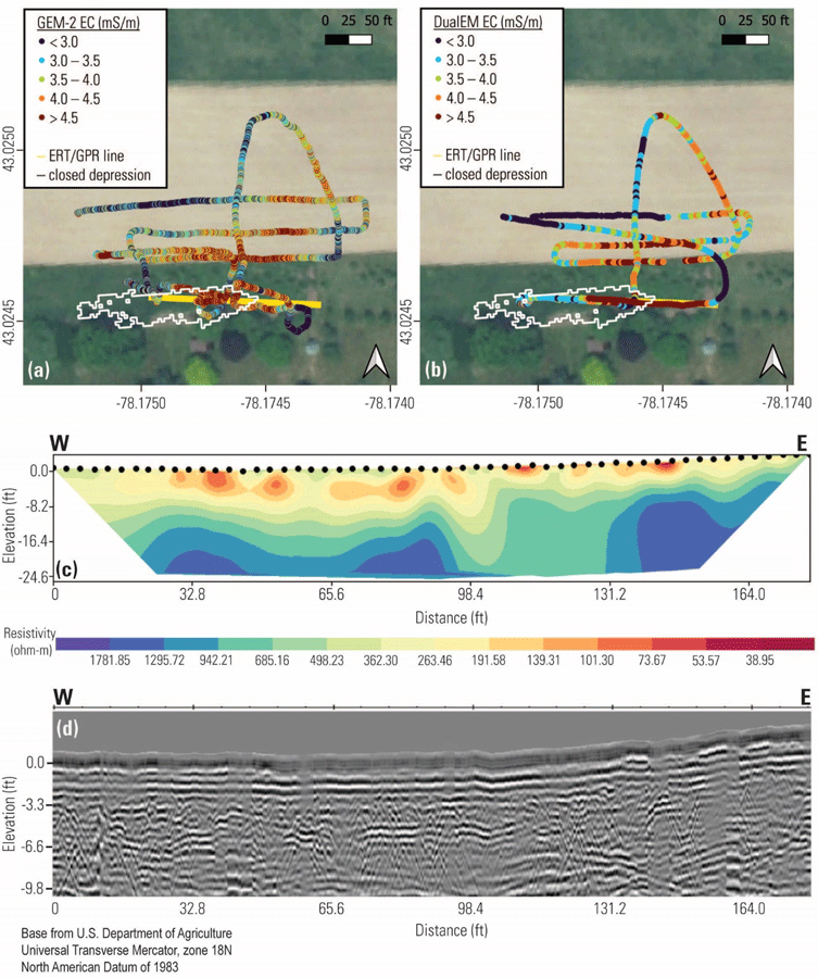Parts C and D of the figure are shown as going from west to east, from 0 to 164.0
                     feet.