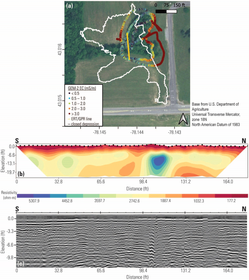 Parts B and C of the figure are shown as going from south to north, from 0 to 164.0
                     feet.