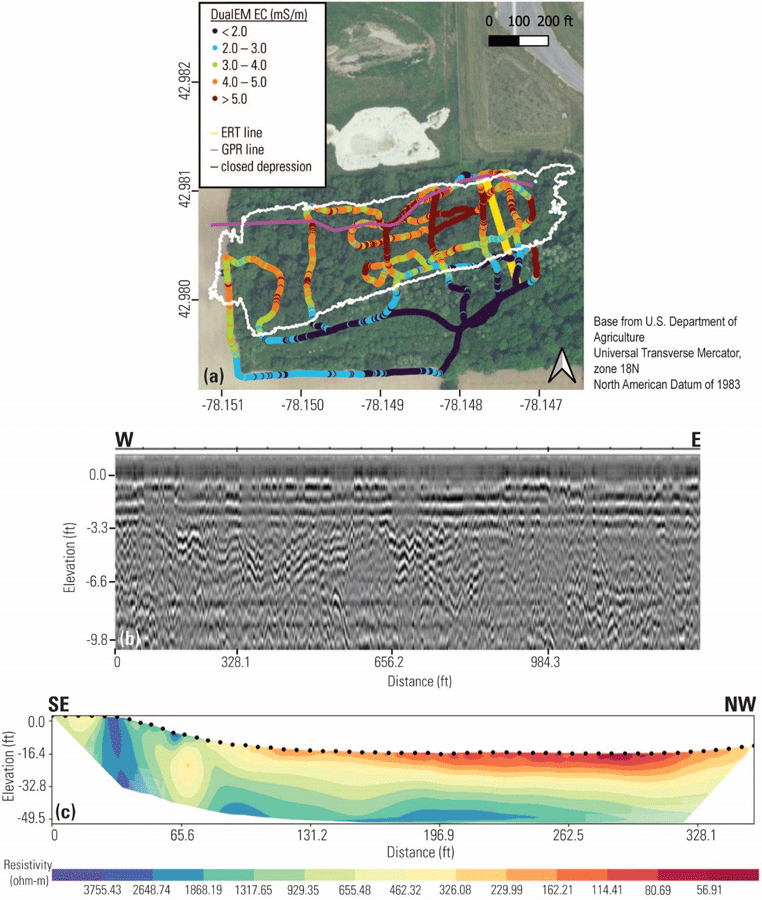Electrical conductivity is shown in millisiemens per meter. Resistivity is shown in
                     ohms per meter.