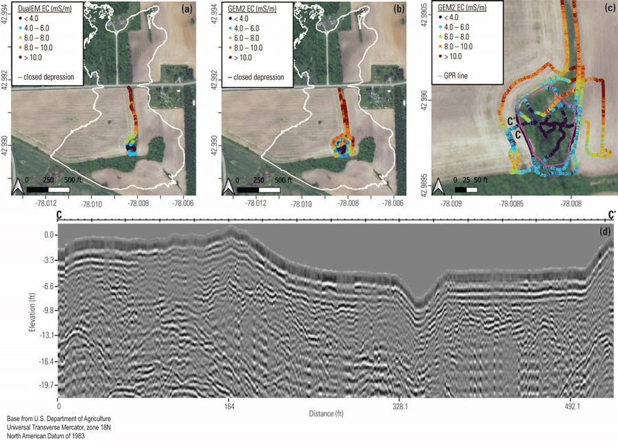 Parts A–C are maps showing the three conductivity measurement locations. Electrical
                     conductivity is shown in millisiemens per meter.