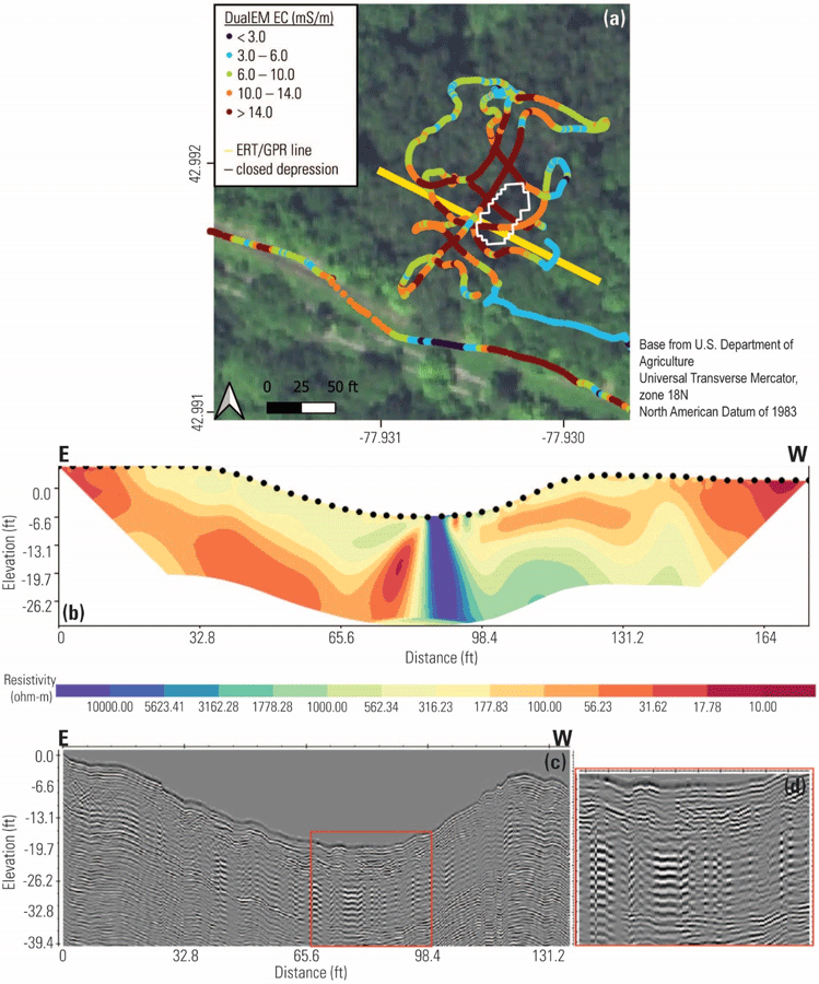Electrical conductivity is shown in millisiemens per meter. Resistivity is shown in
                     ohms per meter.