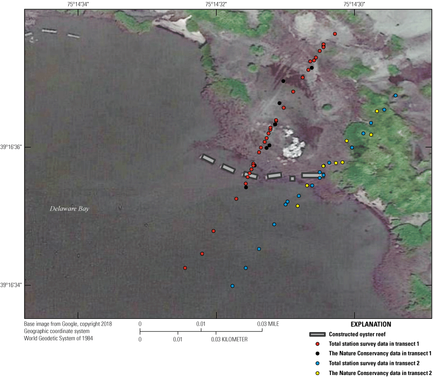 Figure 6. Aerial view shows locations of constructed oyster reef and control transects
                        with most survey points located behind the reefs.