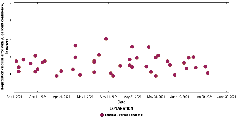 The coregistration error between Landsat 9 and Landsat 8 Level 1 terrain-corrected
                        products for quarter 2, 2024.