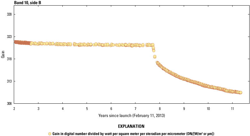 The Thermal Infrared Sensor band 10 radiometric stability on side B beginning after
                        the switch from side A approximately two years after launch.