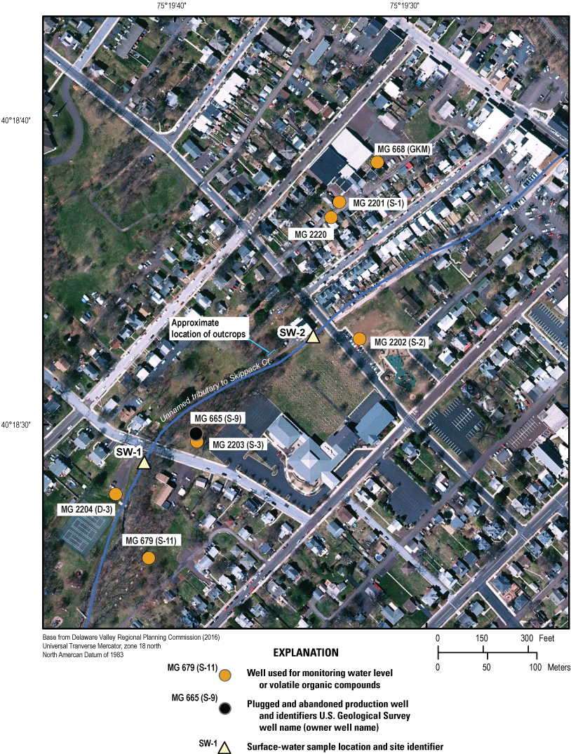 Wells are located north and south of an unnamed tributary to Skippack Creek, the surface
                        water sampled
