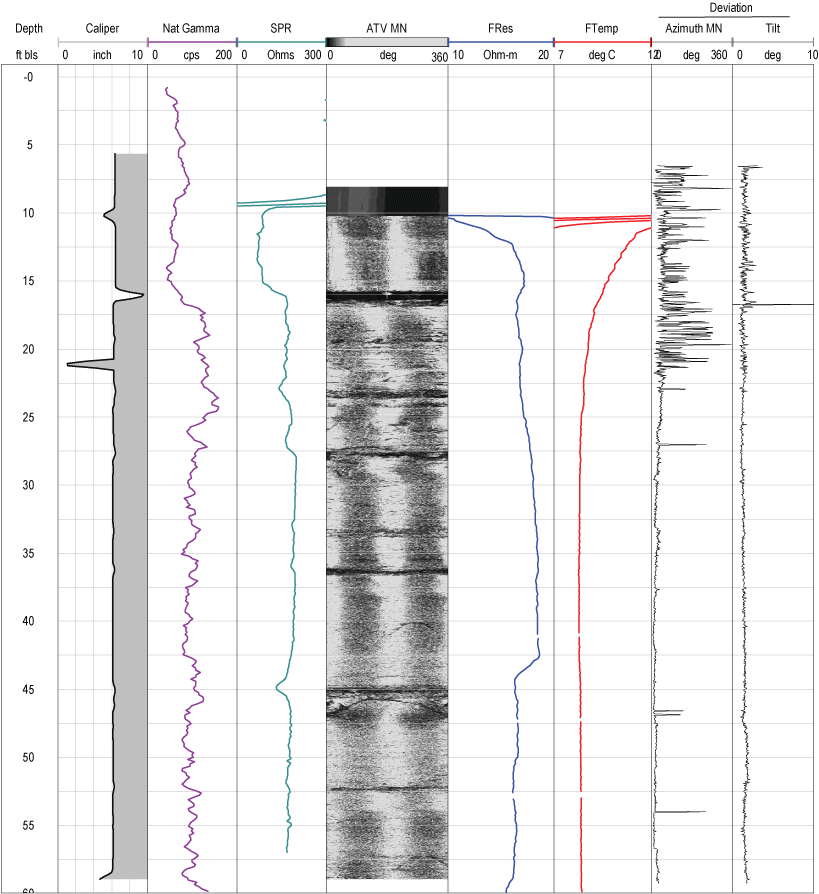 Set of geophysical logs extending to depth of about 60 feet for well MG 2202 (S-2)