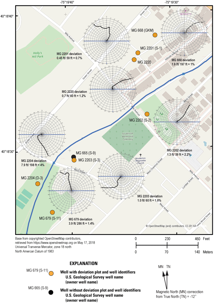 Circular plots depicting borehole deviation shown on map at locations of 7 wells