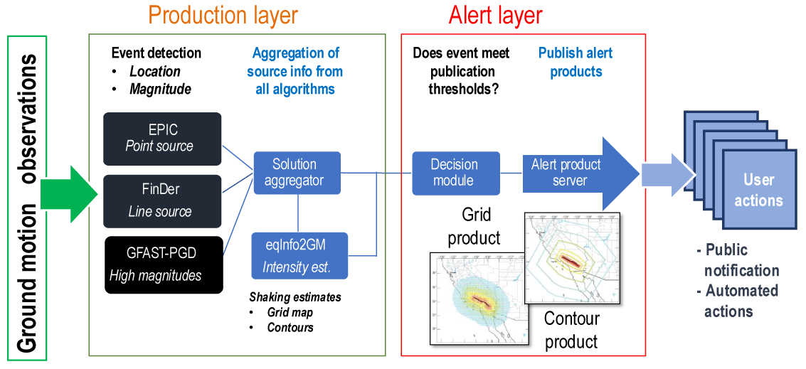 The details of the production and alert layers are shown.