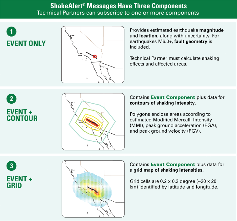 Illustration of how the intensity of an earthquake is represented as contoured polygons
or gridded cells.