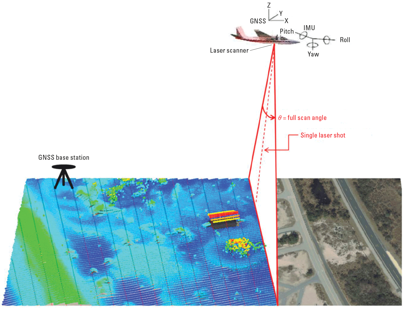 Ground data depicted as visual images before the scan and color-represented lidar
                     data after the scan.