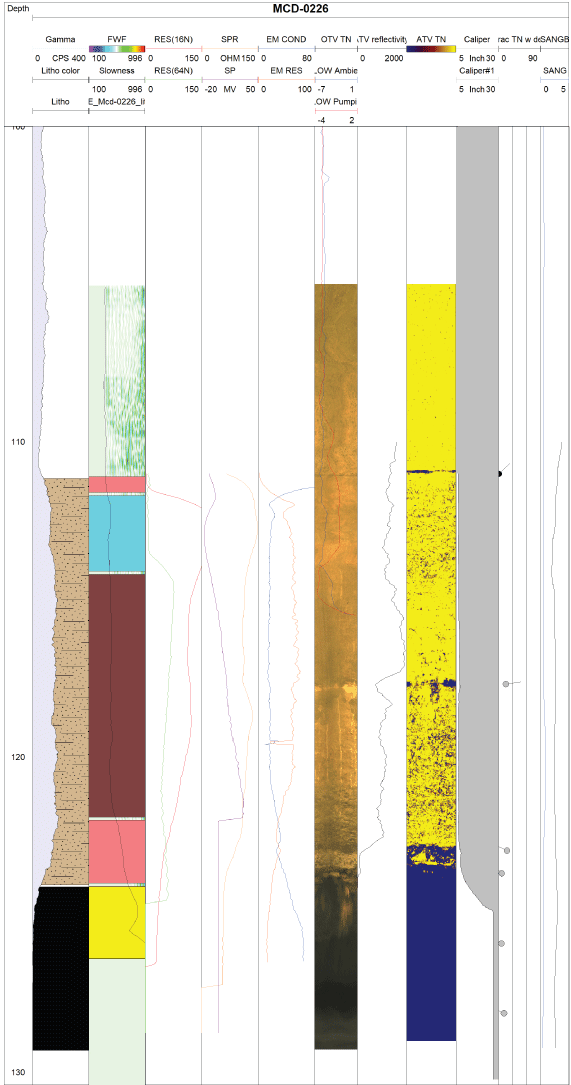 The open interval in the tunnel within Pocahontas No. 3 coal seam from 124.5 to 129.5
                        feet below land surface is completed.