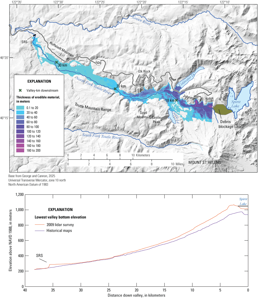 4. Erodible material and gradient along the North Fork Toutle River between Spirit
Lake and the sediment retention structure.