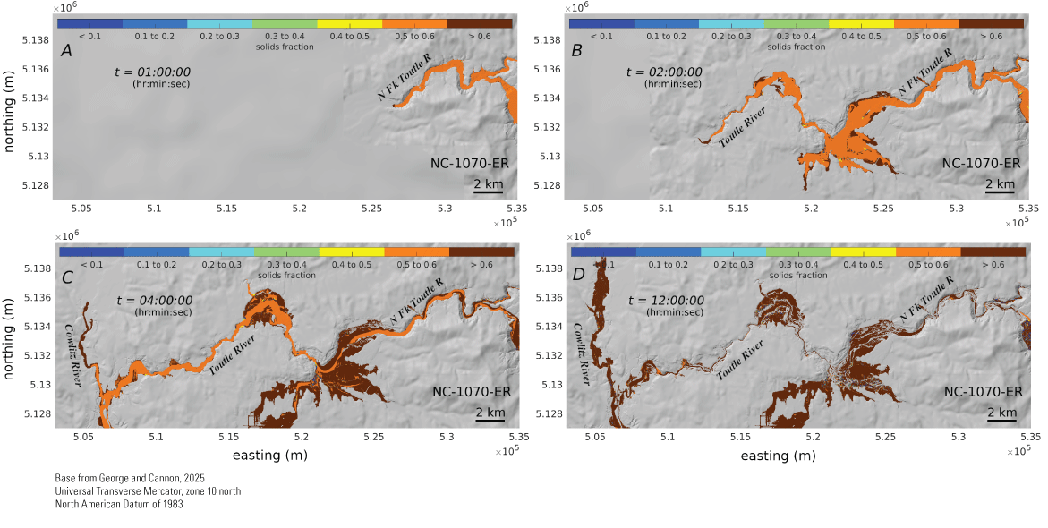 22. Debris flow scenarios along the Toutle River