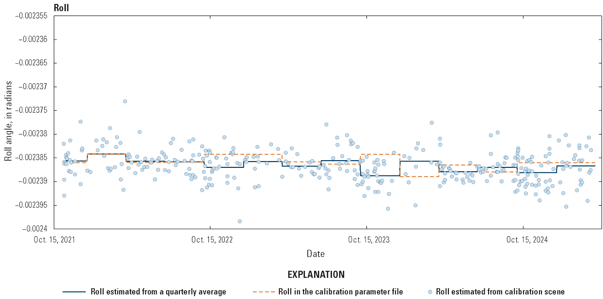 The lifetime roll alignment between the Thermal Infrared Sensor and the Operational
                        Land Imager.