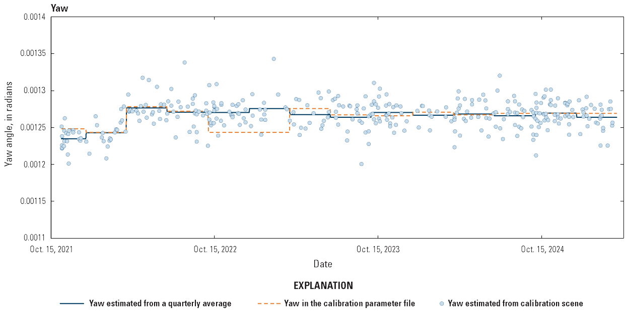The lifetime yaw alignment between the Thermal Infrared Sensor and the Operational
                        Land Imager.