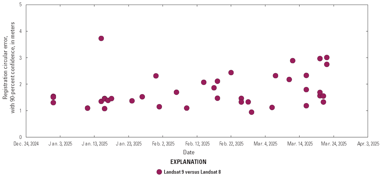 The coregistration error between Landsat 9 and Landsat 8 Level 1 terrain-corrected
                        products for quarter 1, 2025.