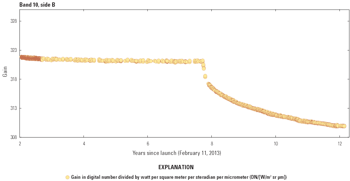  The Thermal Infrared Sensor band 10 radiometric stability on side B beginning after
                        the switch from side A approximately two years after launch.