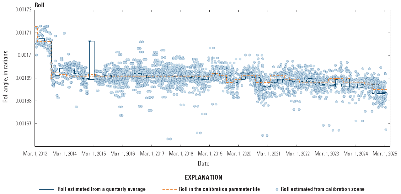  The lifetime roll alignment between the Thermal Infrared Sensor and the Operational
                        Land Imager.