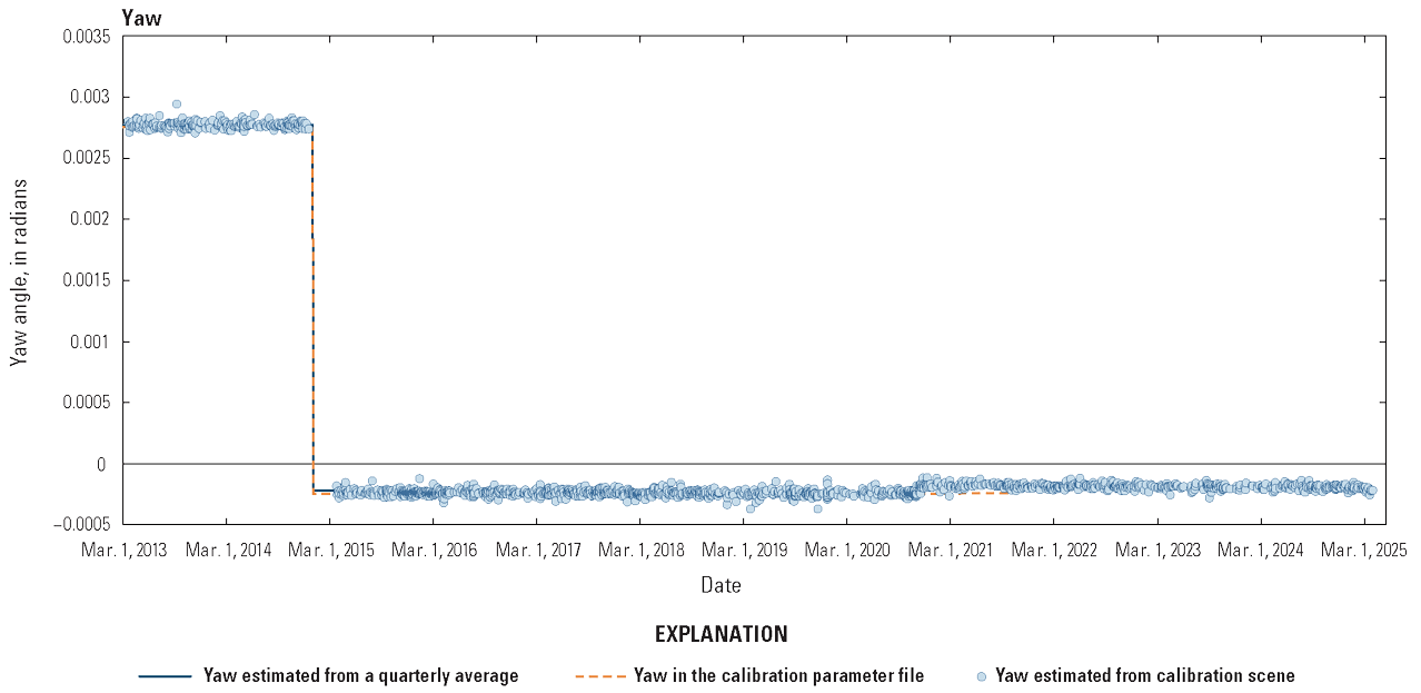  The lifetime yaw alignment between the Thermal Infrared Sensor and the Operational
                        Land Imager.