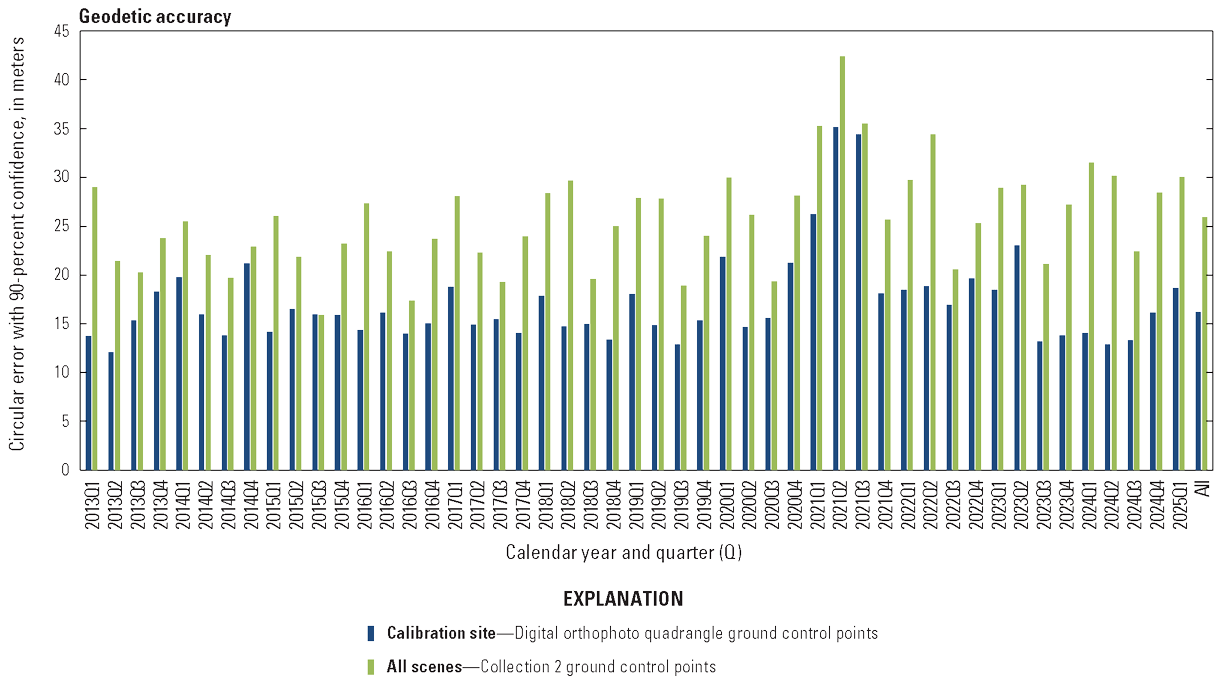  The lifetime geodetic accuracy by quarter for calibration site digital orthophoto
                        quadrangle ground control points and Collection 2 ground control points for all scenes.
