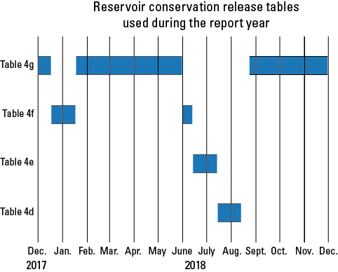 Tables shown as being used for the report year are tables 4g, 4f, 4e, and 4d.