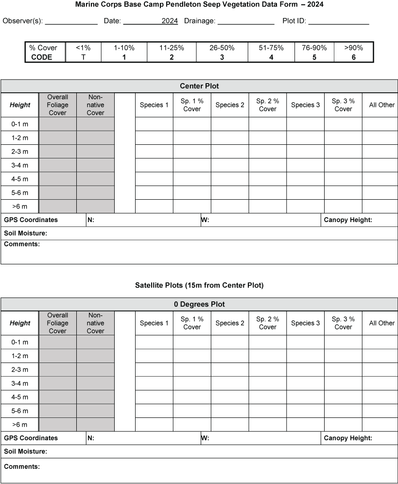 2.1. Blank grid of squares for entering plant species and percent cover at each height
               category, one grid for each of four plots.