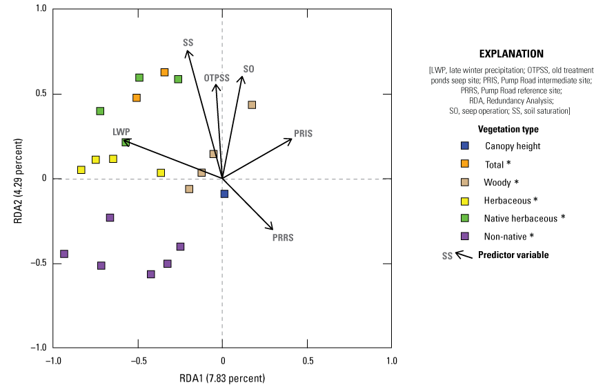 19. Scatterplot of colored boxes and black arrows extending from the origin.