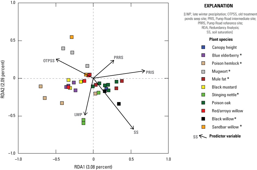 20. Scatterplot of colored boxes and black arrows extending from the origin.