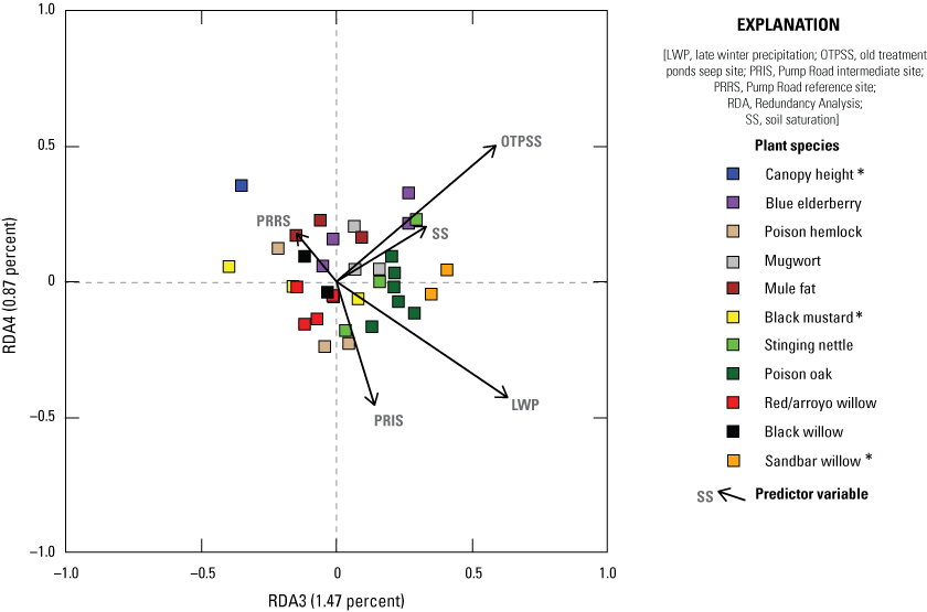21. Scatterplot of colored boxes and black arrows extending from the origin.