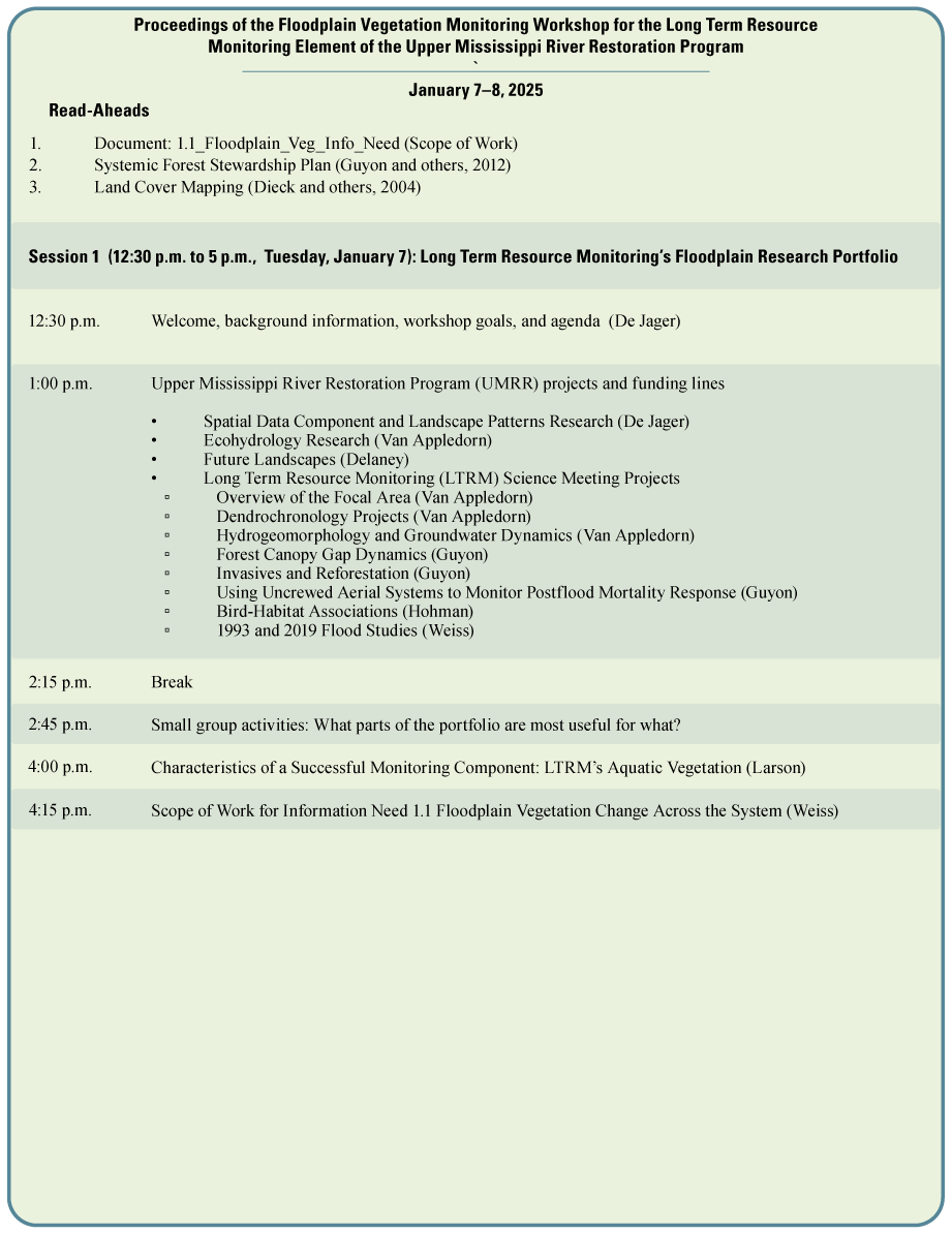 Figure showing the workshop agenda for day 1, January 7, 2025. The agenda includes
session 1 on Long Term Resource Monitoring’s floodplain research portfolio.