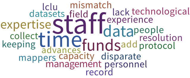 Word cloud of reported barriers to floodplain vegetation monitoring, with “staff,”
“time,” and “funds” most prominent.