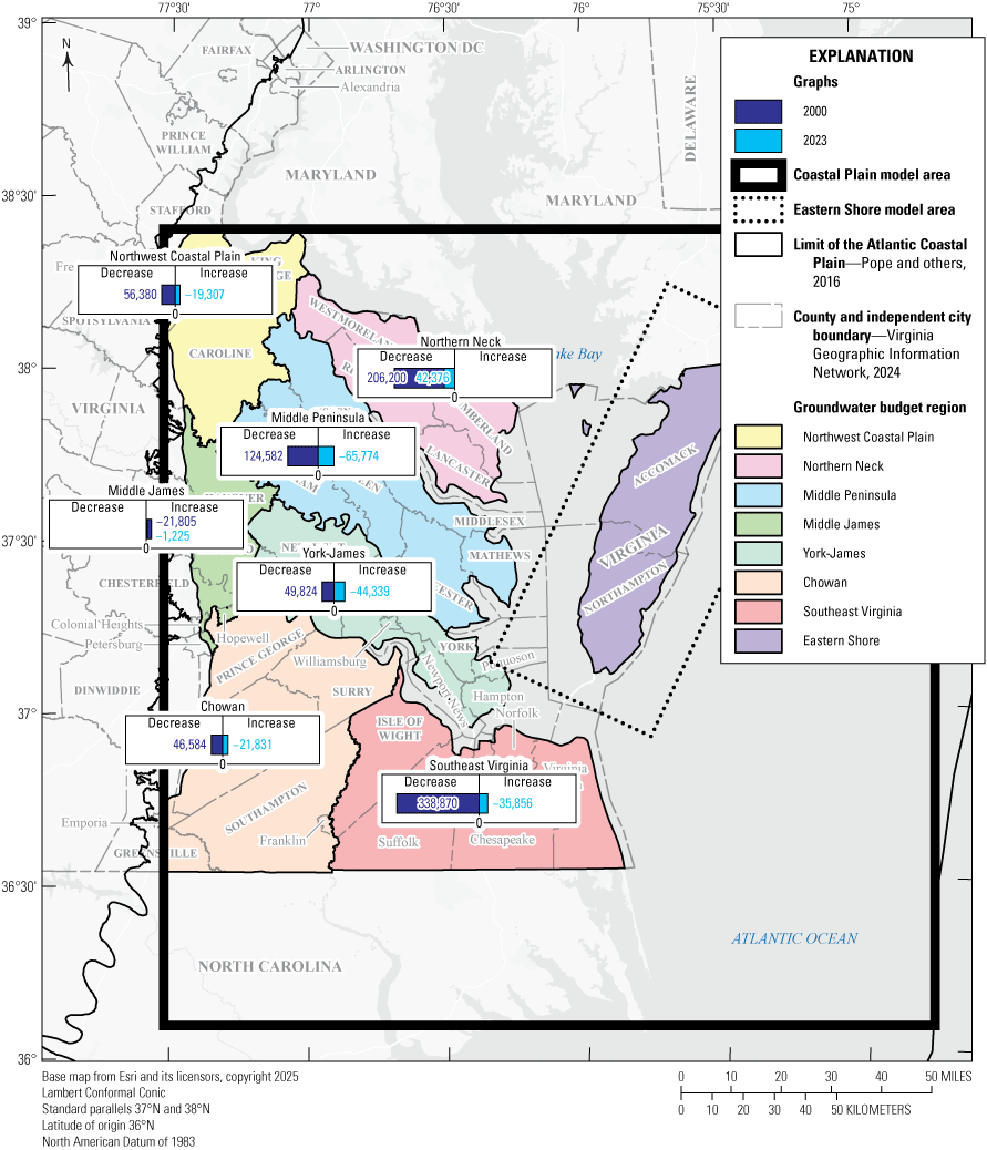 Bar charts on map compare groundwater storage in the Potomac aquifer for two years
                           of interest.