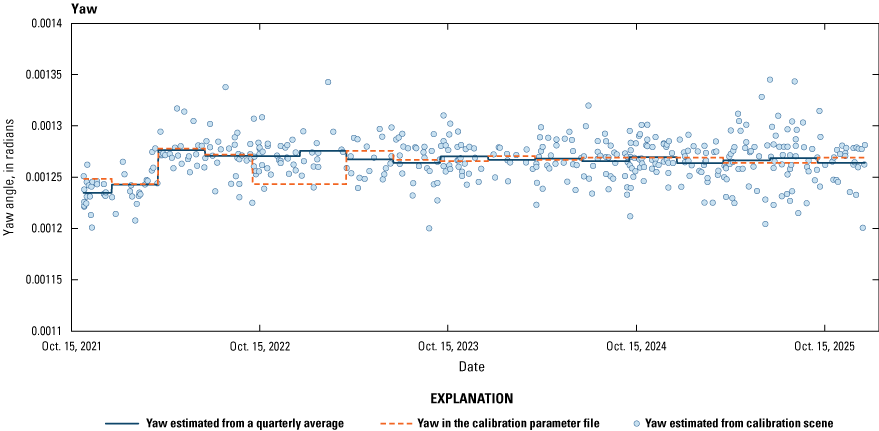 The lifetime yaw alignment between the Thermal Infrared Sensor and the Operational
                        Land Imager.