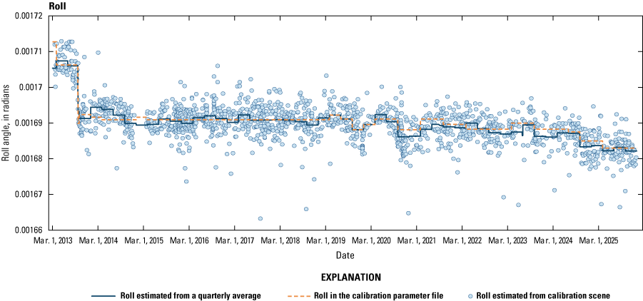 The lifetime roll alignment between the Thermal Infrared Sensor and the Operational
                        Land Imager.