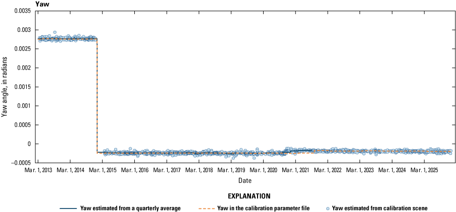 The lifetime yaw alignment between the Thermal Infrared Sensor and the Operational
                        Land Imager.