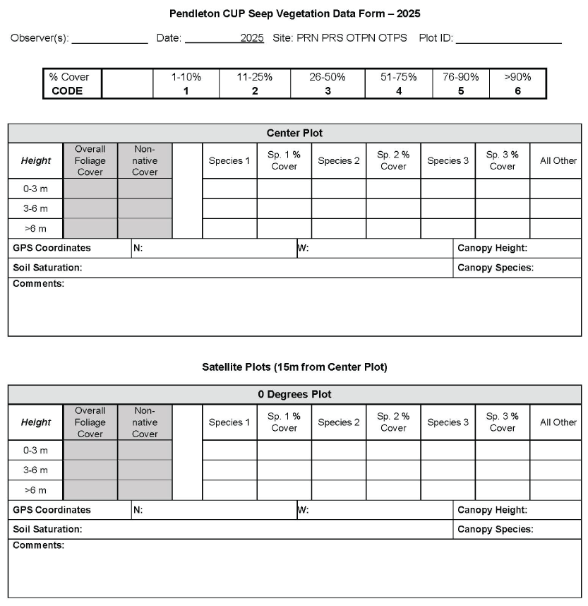 2.1. Blank grid of squares for entering plant species and percent cover at each height
               category, one grid for each of four plots.