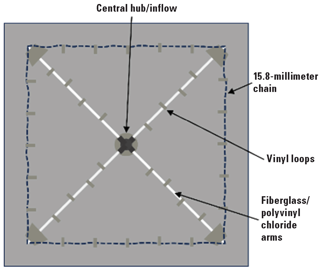 A square mat was attached to an X-shaped frame. Chain was placed around the mat perimeter.