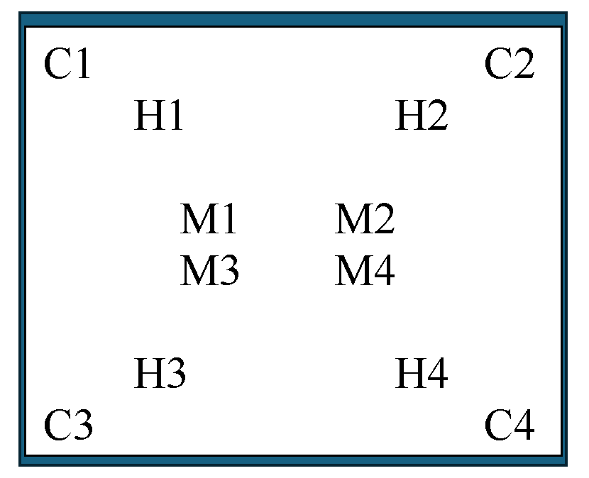 Twelve cages of mussels were placed in a plot, one at each corner, four near the center,
and four between a corner and the center.