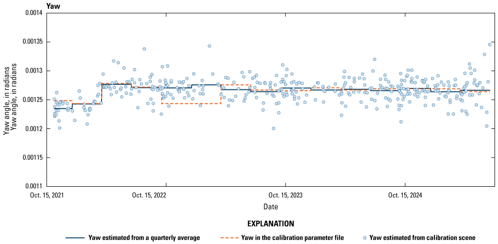 The lifetime yaw alignment between the Thermal Infrared Sensor and the Operational
Land Imager.
