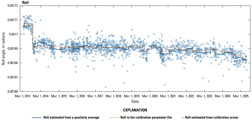 The lifetime roll alignment between the Thermal Infrared Sensor and the Operational
Land Imager.