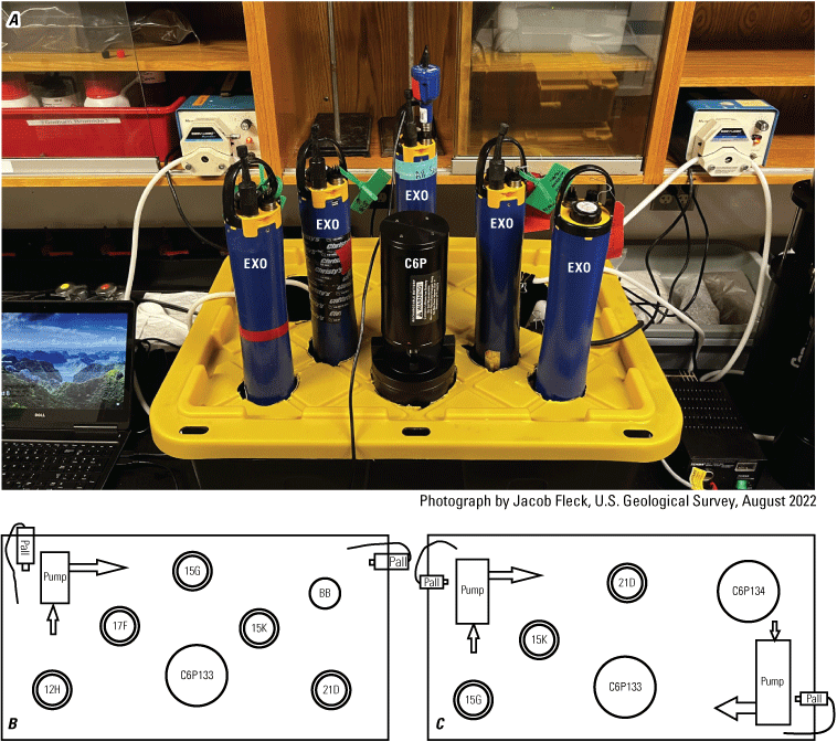 2. The layout for August 8 has five sondes and one pump; August 11 has three sondes
                           and two pumps. Both include two other sensors.