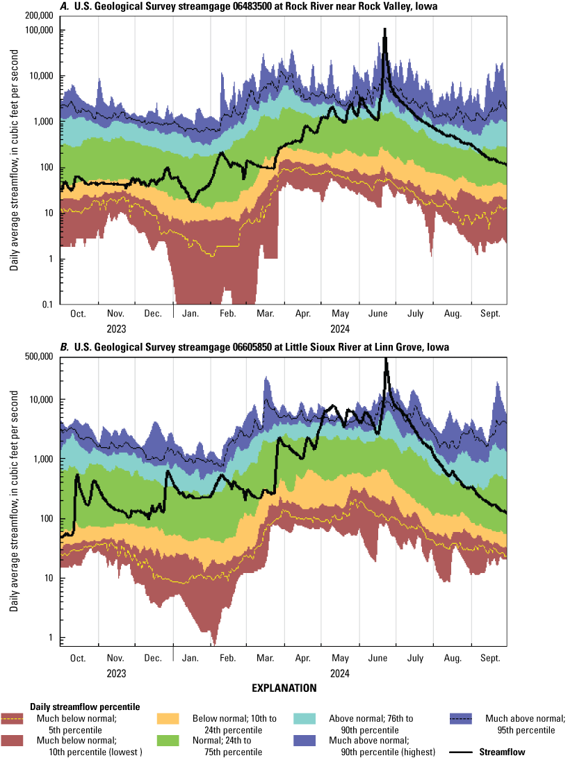 Daily mean streamflow hydrographs for water year 2024 for USGS streamgage 06483500
                        (Rock River near Rock Valley, Iowa) and USGS streamgage 06605850 (Little Sioux River
                        at Linn Grove, Iowa).
