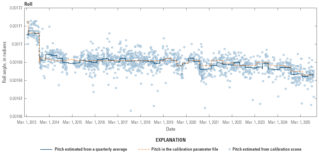 The lifetime roll alignment between the Thermal Infrared Sensor and the Operational
                        Land Imager.