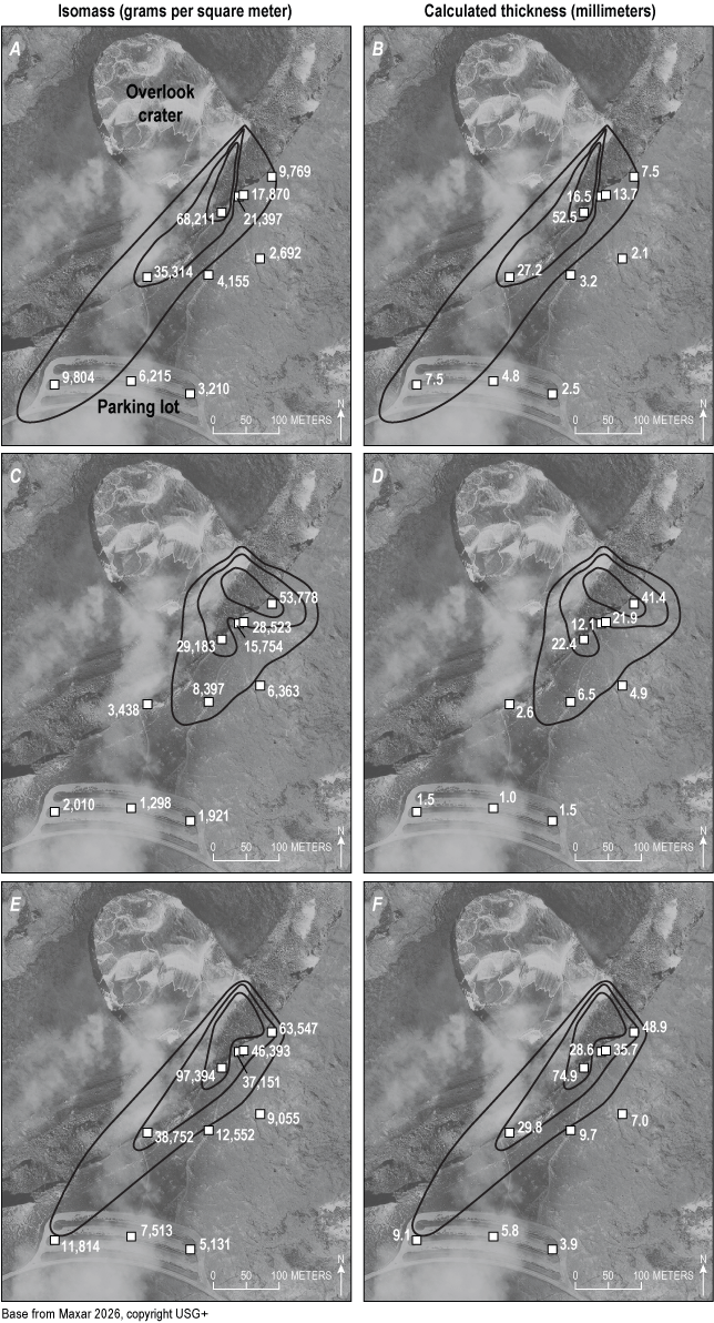 Alttext 7: Calculated tephra thickness has a maximum of 74.9 centimeters at bucket
A7, one-third of which fell during the 31 explosive eruptions.