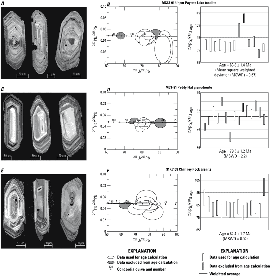 Sensitive high resolution ion microprobe uranium-lead results showing representative
                           images of dated zircon and SHRIMP isotopic data.